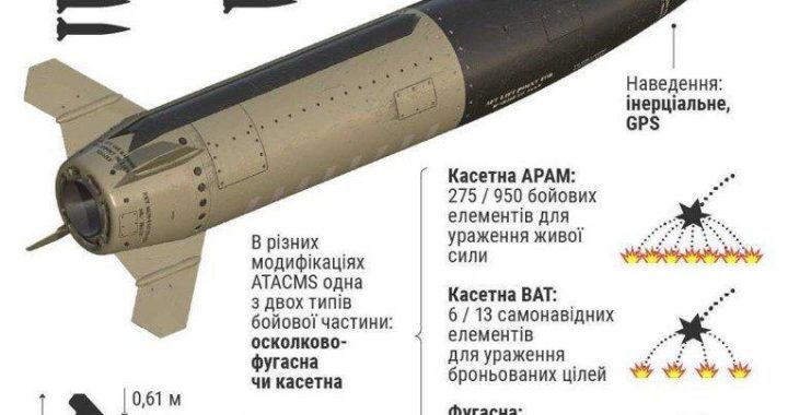 usa atacms
