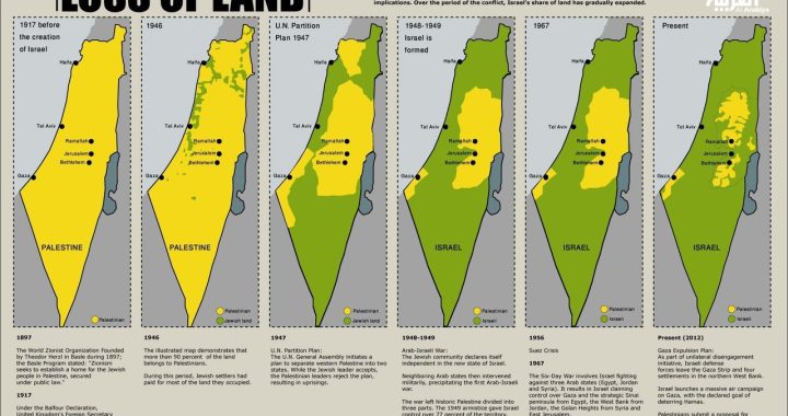 zmena palestiny na izrael 0